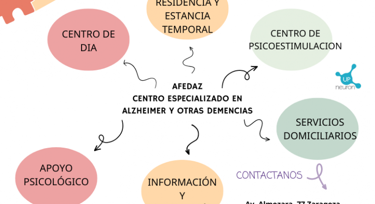 CENTRO ESPECIALIZADO EN ALZHEIMER